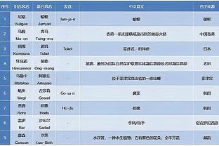 詹姆斯：鲍威尔最后的三分看着就像要进 都准备打加时了